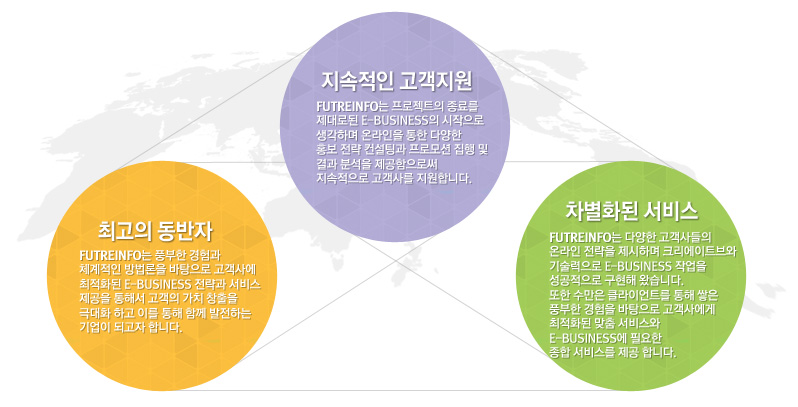 퓨처인포 비전